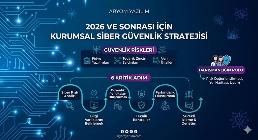 Kurumsal Siber Güvenlik Stratejisi Nasıl Oluşturulur 2026 İçin Kritik Adımlar